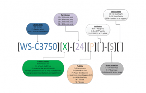 cisco-3750-naming-code